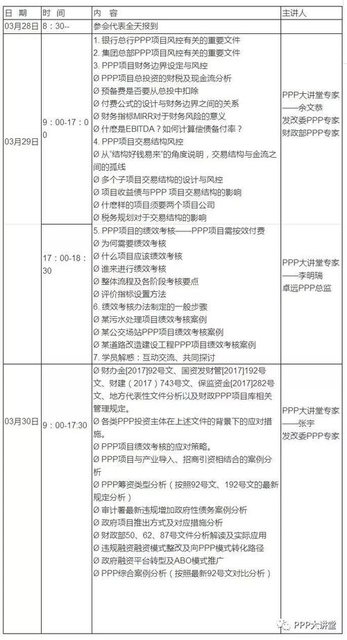 ppp基礎(chǔ)知識培訓班