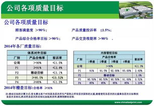 qa基礎(chǔ)知識(shí)度培訓(xùn)