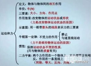 初中科學(xué)物理基礎(chǔ)知識(shí)