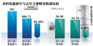賣美的電器基礎(chǔ)知識(shí)