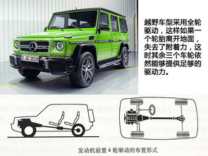 二手車,基礎知識,鑒定