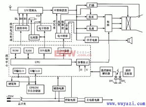 電視電路基礎知識