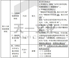 經(jīng)濟(jì)基礎(chǔ)知識點中級