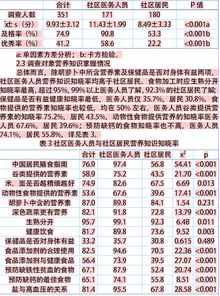 人口計生基礎(chǔ)知識知曉率答案