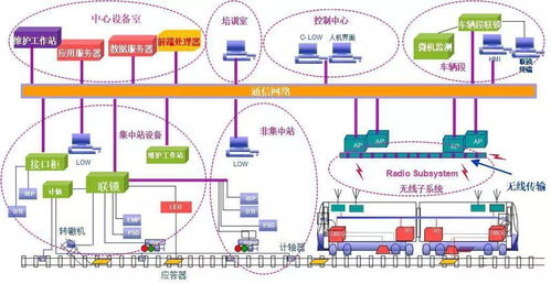 城市軌道交通行車信號基礎知識