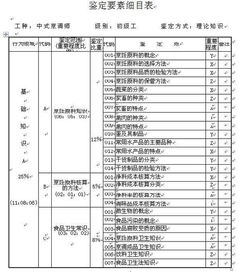 烹飪基礎理論書籍,烹飪基礎理論pdf,烹飪基礎理論