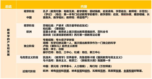 三項(xiàng),科目,基礎(chǔ)知識(shí)