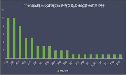 政府采購,基礎(chǔ)知識(shí)