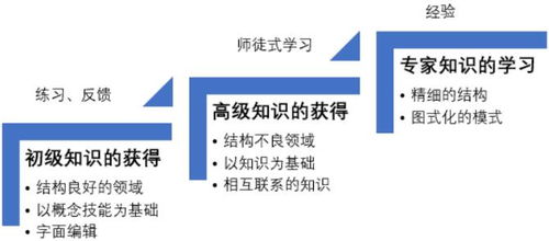 專業(yè)基礎(chǔ)認(rèn)知理論知識(shí)