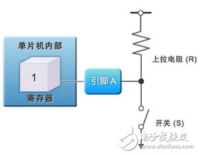 電機單片機控制基礎(chǔ)知識