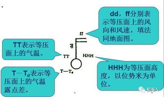 天氣基礎(chǔ)知識(shí)