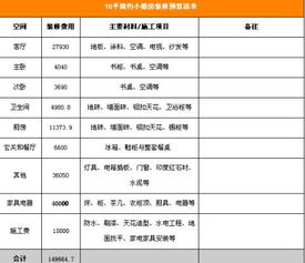 基礎(chǔ)知識(shí),預(yù)算,裝修