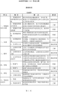 藥學基礎知識精神藥