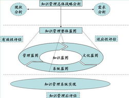 管理者基礎(chǔ)知識