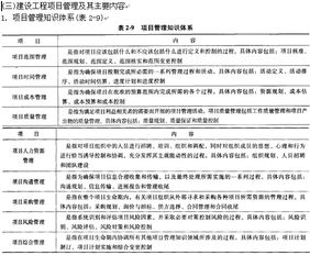 工程管理基礎知識考試試題,工程管理基礎知識題庫,工程管理基礎知識匯總