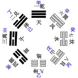 數(shù)字?jǐn)嘭曰A(chǔ)知識