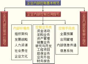 基礎(chǔ)知識(shí),重點(diǎn),管理