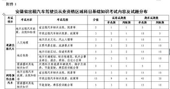 汽車(chē)的基礎(chǔ)知識(shí)考試題庫(kù)