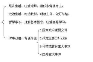 選擇題既考查基礎(chǔ)知識的掌握又