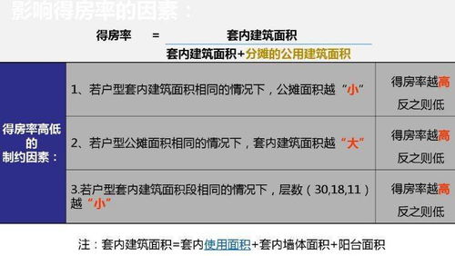 房管局招聘考房地產(chǎn)基礎知識