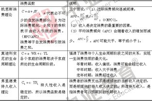 經(jīng)濟(jì)基礎(chǔ),知識點(diǎn),匯總