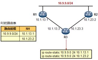 ip路由基礎(chǔ)知識
