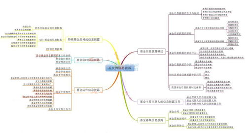 金融市場基礎知識思維導圖,教育基礎知識思維導圖,工程材料基礎知識思維導圖