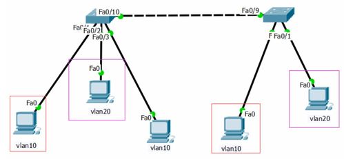 邊防監(jiān)控網(wǎng)絡(luò)基礎(chǔ)知識(shí)
