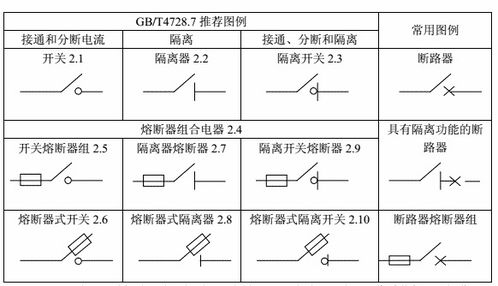 電氣工程設(shè)計基礎(chǔ)知識