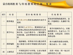 基礎(chǔ)知識,教育