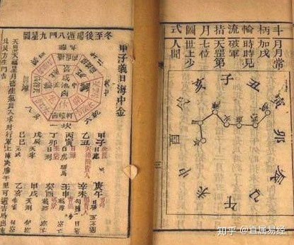 茅山派奇門(mén)遁甲入門(mén)基礎(chǔ)知識(shí)