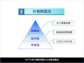 生產(chǎn)設計的基礎知識
