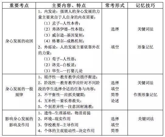 浙江臨海教師考編基礎(chǔ)知識題型