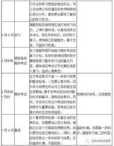 高一基礎(chǔ)知識資料