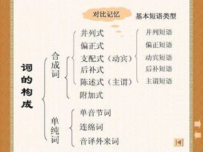 怎樣提高孩子的語文基礎(chǔ)知識(shí),初中生語文基礎(chǔ)知識(shí)差怎么辦,怎樣提高語文基礎(chǔ)知識(shí)?有什么好的方法?