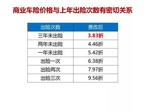 車險基礎(chǔ)知識問答題