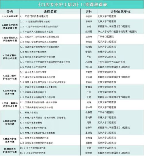 口腔我咨詢基礎知識