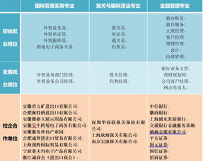銀行基礎理論相關知識