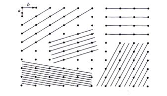 xrd基礎(chǔ)知識(shí)考核