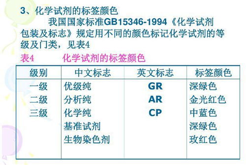 基礎知識,實驗,分析