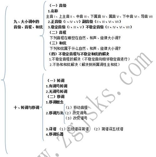 薩克斯樂理入門基礎(chǔ)知識(shí)