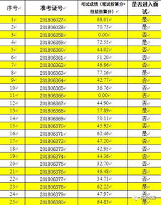 司法雇員基礎(chǔ)知識(shí)和技能測(cè)試
