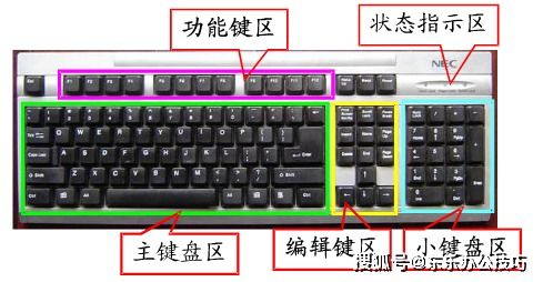 電腦基礎(chǔ)知識-認(rèn)識鍵盤