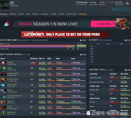 基礎(chǔ)知識(shí),介紹,網(wǎng)站,dota
