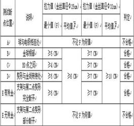 焊線基礎(chǔ)知識(shí)