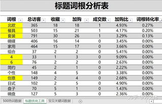 天貓運營基礎知識試題