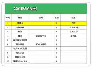 基礎(chǔ)知識(shí),編碼,lcd