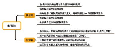 法律知識基礎(chǔ)b
