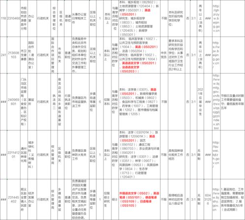 外事辦招聘考試基礎(chǔ)知識
