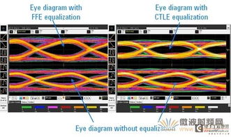 wifi射頻基礎(chǔ)知識